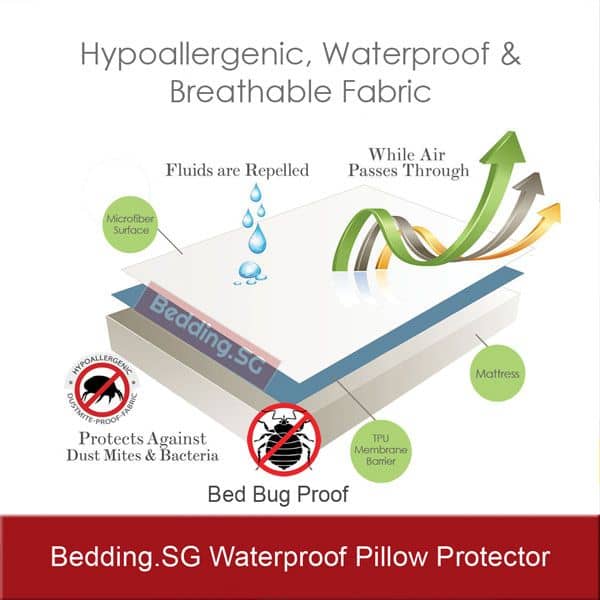 Luxe Premium Bed Bug Pillow Protector Set of 2pcs - Zippered
